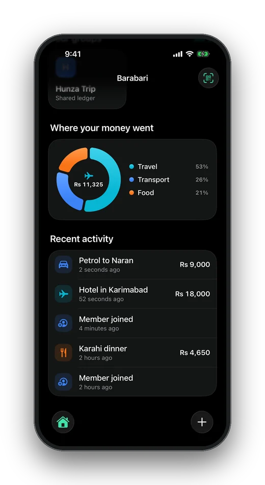 Where your money went chart